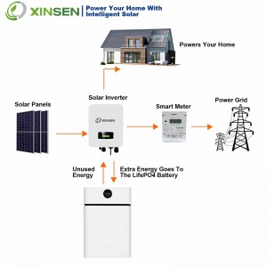 48V Modular Home Battery  5-15kWh  Wall or Floor Mount